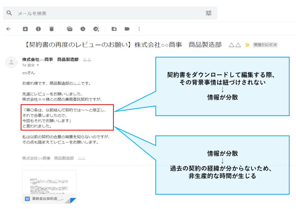 リーガルオペレーションにメールを使ってはいけない理由 – Legal Ops Lab 