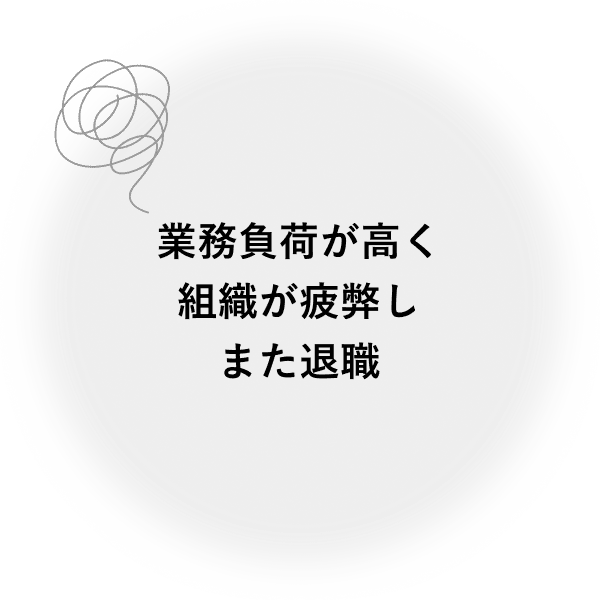 業務負荷が高く組織が疲弊しまた退職