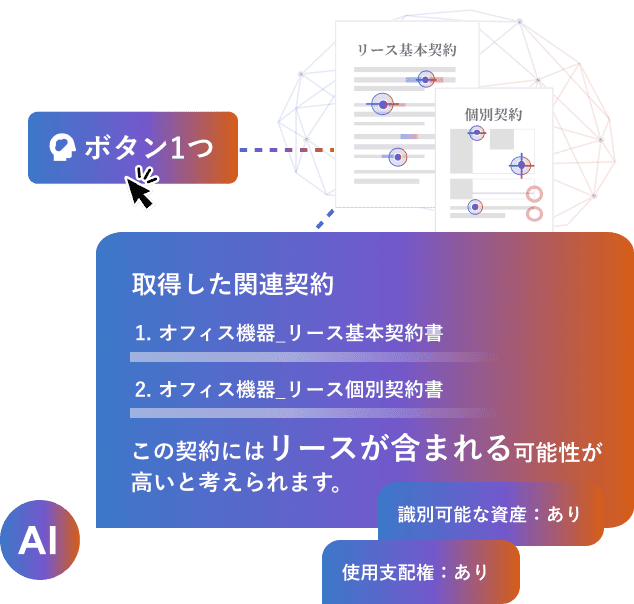 ボタンひとつでAIが契約書の内容を解析し、リース該当性の判定根拠を提示するイメージ図