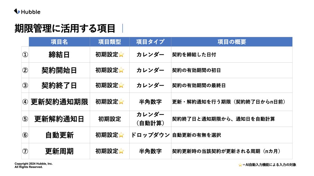 ドキュメントリストで期限管理する場合に活用できる項目の図