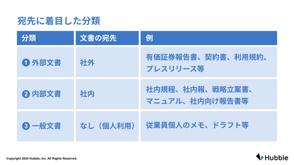 宛先に着目した分類