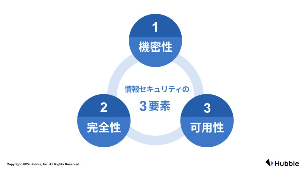 セキュリティの3要素