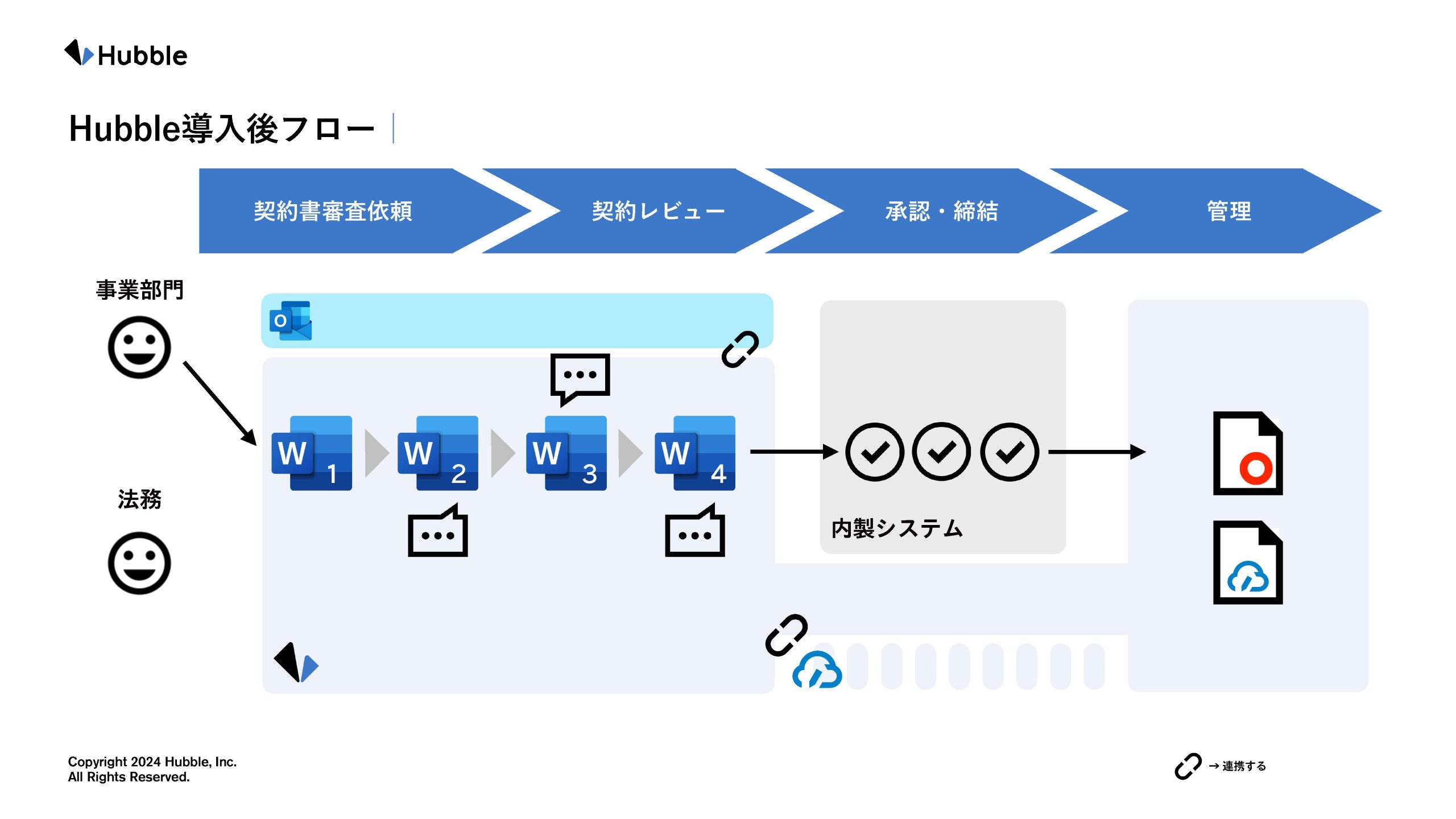 契約業務フロー図